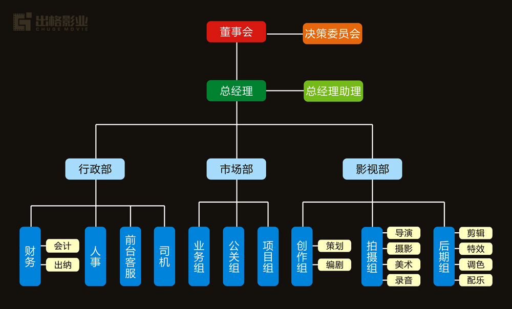 公司架构.jpg