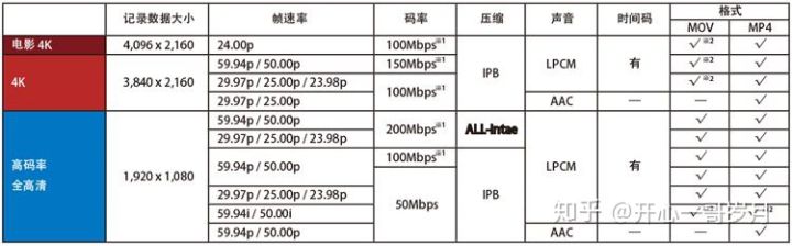 v2-dcc7b2bb87c3d8444e045c6bd2307a3d_720w.jpg