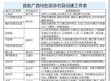 广西重金扶持20个特色旅游名县 称号并非"终身制"