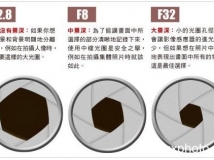摄影知识 镜头光圈的用法和技巧