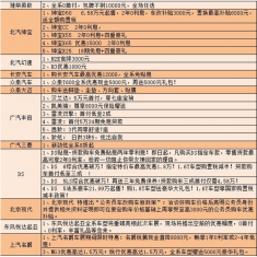2016广西车交会 用最少的钱购车是种怎样的体验？