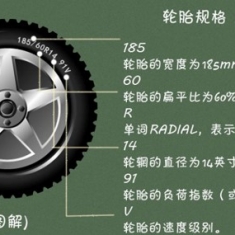 轮胎规格怎么看 理解各个标识字母含义