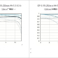 小巧轻便的远摄变焦镜头