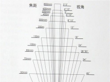 为什么定焦镜头拍得照片更好