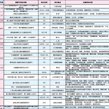 2014南宁月月旅游节28个活动出炉